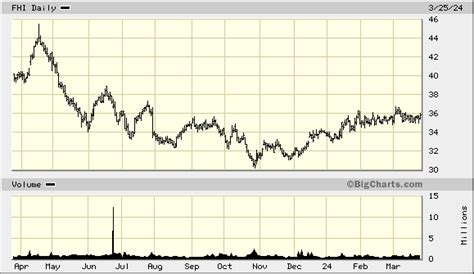 federated hermes r share price.